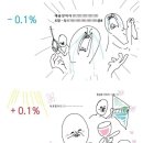 2025년을 되돌아보며.. 자아성찰(?)에 대한 이야기 이미지