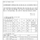소로3-4호선1 이미지