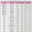 특목고별 자기소개서 제출 및 평가 포인트 이미지