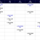 대진슈퍼 이미지