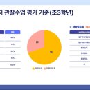 브릿지교육원