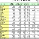유정메디칼 이미지