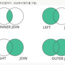 [HD]파이썬으로 하는 데이터 분석 - 시각화 제대로 배우기 | 2025.06.02 QAQC_2기 8조 - 데이터 전처리 &amp; 시각화 1, 2, 3주차 (데이터 분석 입문 주차)