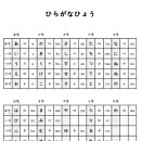 50음도부터 기초일본어 이미지