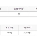 동두천역 화장실 이미지