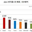롤스타 이미지