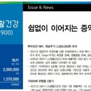 에스엠케미칼(주) 이미지