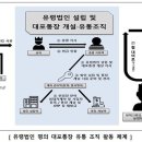 가담유통 이미지
