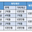 고성세무회계사무소 이미지