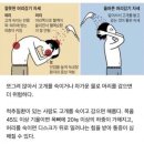 90%가 잘못하고 있다는 머리 감는 자세 이미지