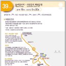 해파랑길 39코스 후반(下) (강문 솟대다리-경포호-허난설헌 생가-경포대-사근진해변-사천진항) : 2025. 12. 07 이미지