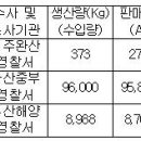 마창유통 이미지
