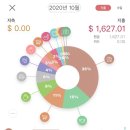 10월(Oct)