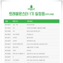 트래블몬스터 이미지
