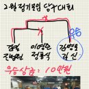 고구려당구장 Daum카페