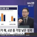 pet26라3453 | 삼성전자 vs SK하이닉스 vs 마이크론, 담을 종목은?