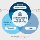 에스엔에이 이미지