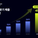 커넥팅닷츠 이미지