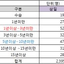 제일회계법인 이미지