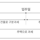 위례큰나무공인중개사사무소 이미지