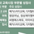 (주)메가랩