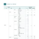 예술사 Daum카페