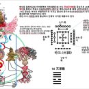 티베트 밀교 22강-물병자리시대의 수행법 금강살타 감로관정(甘露灌頂)-백자명진언 수행-제천대성 손오공 서유기-선리기연과 월광보합-하도- 이미지