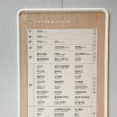 용인 죽전 이마트의 변신, 스타필드 마켓 죽전점