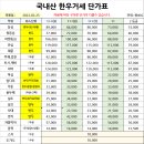 세도푸드 이미지