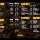 구도로통닭시흥 이미지