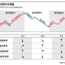 사계절