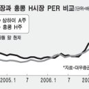 [증권정보]홍콩 ETF 상장 - KODEX China H 이미지