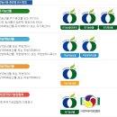 (주)한국유기농 이미지