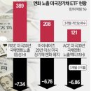 간추린 뉴스, 2024년 11월 12일 화요일 이미지