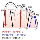 경맥과 인체-광명헌 1박2일 힐링연수 자료 이미지