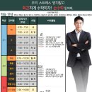 성지입시전문학원