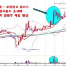 엠인베스트먼트