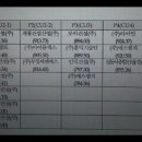 (주)모아디앤씨