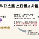 에코이지