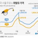 서울주유소 이미지