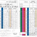 제160회 3월 4일(토) 주말 골프 라운드 결과 - Glenmore Heritage Valley 이미지