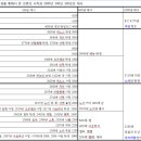 2026.1.12 (막하면 막 되는 영어) 창 7장 2026.1.12 If you do MAK, It can be MAK 이미지