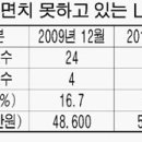 부곡상가시장 이미지