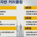 [사업투자반1기]기술자 마인드로 힘들게 살아갈것이냐?사업가 마인드로 부자로 살것이냐? 이미지