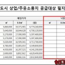 진건주유소 이미지