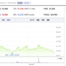 육일기업