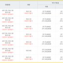 신불산베이스캠프 오토캠핑장 이미지