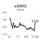 프라이드코퍼레이션 이미지