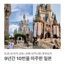 2022-10-0036 | 9년간 10번의 일본 자유여행 _ 오사카·교토·고베·도쿄 오사카·교토·고베·도쿄 오키나와