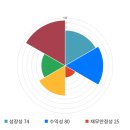 이니시스_4